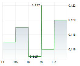 ABRDN EUROPEAN LOGISTICS INCOME PLC Chart 1 Jahr ABRDN EUROPEAN LOGISTICS INCOME PLC Chart 1 Jahr