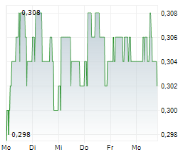 ABRDN EUROPEAN LOGISTICS INCOME PLC Chart 1 Jahr
