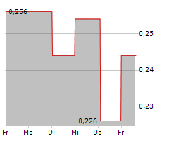 ABSOLICON SOLAR COLLECTOR AB Chart 1 Jahr