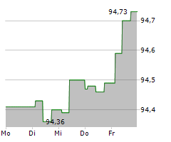 ABU DHABI NATIONAL OIL COMPANY Chart 1 Jahr