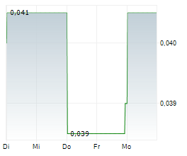 ABX GROUP LIMITED Chart 1 Jahr