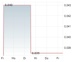 ABX GROUP LIMITED Chart 1 Jahr