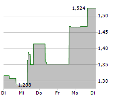 AC IMMUNE SA Chart 1 Jahr