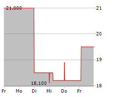 ACADIA HEALTHCARE COMPANY INC Chart 1 Jahr