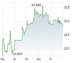 ACADIA PHARMACEUTICALS INC Chart 1 Jahr