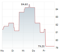 ACCELLERON INDUSTRIES AG Chart 1 Jahr