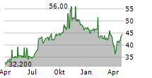 ACCELLERON INDUSTRIES LTD ADR Chart 1 Jahr