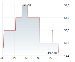 ACCELLERON INDUSTRIES LTD ADR Chart 1 Jahr