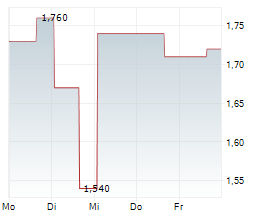 ACCENDRA HEALTH INC Chart 1 Jahr ACCENDRA HEALTH INC Chart 1 Jahr