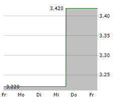 ACCO BRANDS CORPORATION Chart 1 Jahr