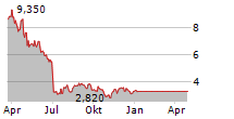 ACCOLADE INC Chart 1 Jahr