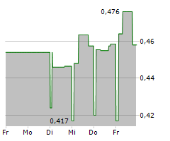 ACCONEER AB Chart 1 Jahr