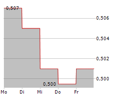 ACCSYS TECHNOLOGIES PLC Chart 1 Jahr