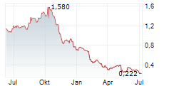ACCURAY INC Chart 1 Jahr ACCURAY INC Chart 1 Jahr
