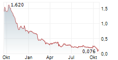 ACCURAY INC Chart 1 Jahr