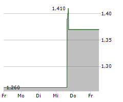 ACCURAY INC Chart 1 Jahr