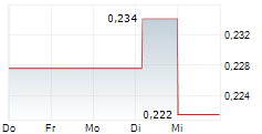 ACCURAY INC 5-Tage-Chart ACCURAY INC 5-Tage-Chart