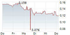 ACCURAY INC 5-Tage-Chart