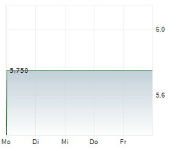 ACG METALS LIMITED Chart 1 Jahr
