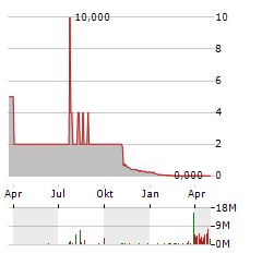 ACHETER-LOUER.FR Aktie Chart 1 Jahr