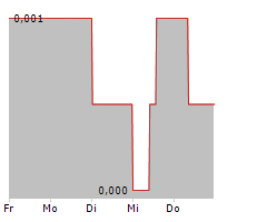 ACHETER-LOUER.FR SA Chart 1 Jahr