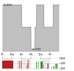 ACHETER-LOUER.FR Aktie 5-Tage-Chart