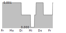 ACHETER-LOUER.FR SA 5-Tage-Chart