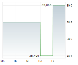 ACI WORLDWIDE INC Chart 1 Jahr