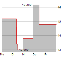 ACI WORLDWIDE INC Chart 1 Jahr