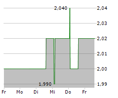 ACINQUE SPA Chart 1 Jahr