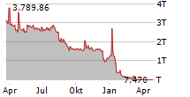 ACLARION INC Chart 1 Jahr