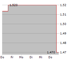 Why Is ImmunoPrecise Antibodies (IPA) Stock Down 39% Today