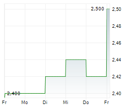 ACOM CO LTD Chart 1 Jahr