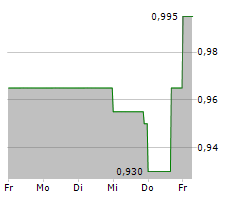 ACONNIC AG Chart 1 Jahr