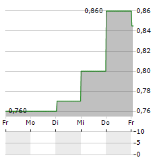 ACOTEC SCIENTIFIC Aktie 5-Tage-Chart