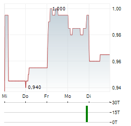 ACOTEC SCIENTIFIC Aktie 5-Tage-Chart