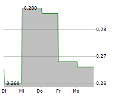 ACOUSORT AB Chart 1 Jahr