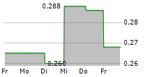 ACOUSORT AB 5-Tage-Chart