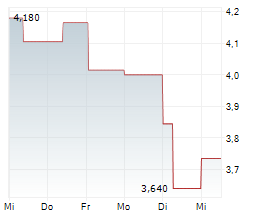 ACT ENERGY TECHNOLOGIES LTD Chart 1 Jahr ACT ENERGY TECHNOLOGIES LTD Chart 1 Jahr
