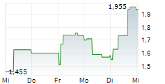 ACTIC GROUP AB 5-Tage-Chart