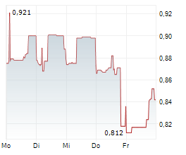 ACTINIUM PHARMACEUTICALS INC Chart 1 Jahr