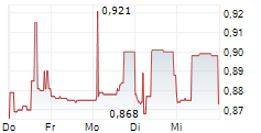 ACTINIUM PHARMACEUTICALS INC 5-Tage-Chart