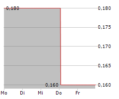 ACTION PRESS AG Chart 1 Jahr