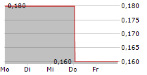 ACTION PRESS AG 5-Tage-Chart