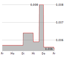 ACTIVE BIOTECH AB Chart 1 Jahr