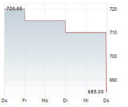 ACTIVIA PROPERTIES INC Chart 1 Jahr