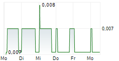 ACUITY RM GROUP PLC 5-Tage-Chart