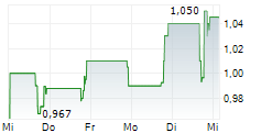 ACUMEN PHARMACEUTICALS INC 5-Tage-Chart