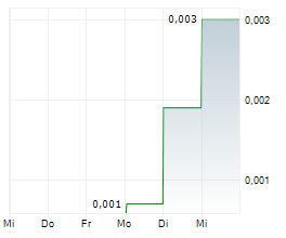 ADALTA LIMITED Chart 1 Jahr