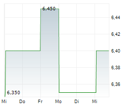 ADAMAS TRUST INC Chart 1 Jahr